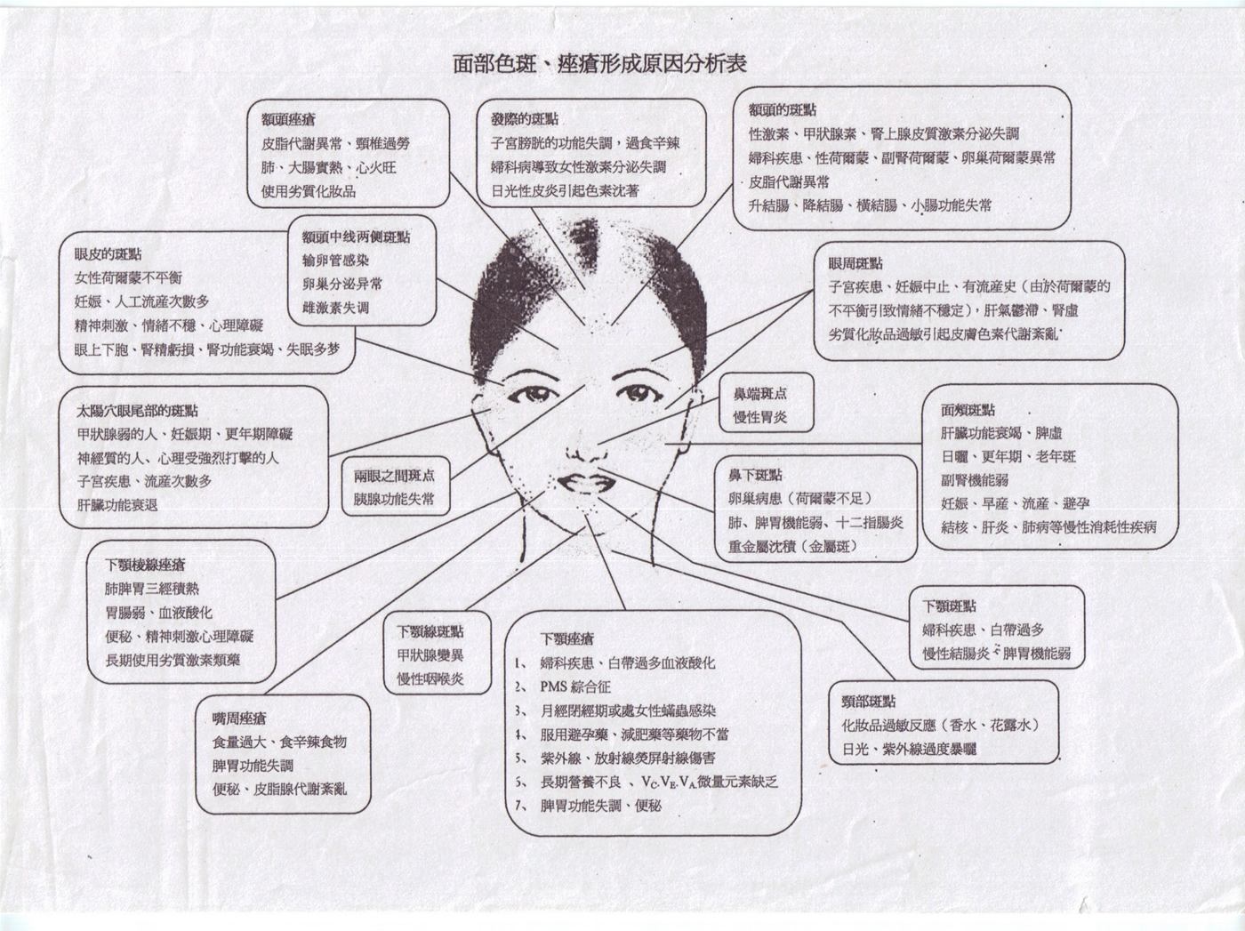 斑的形成主要原因有那几点